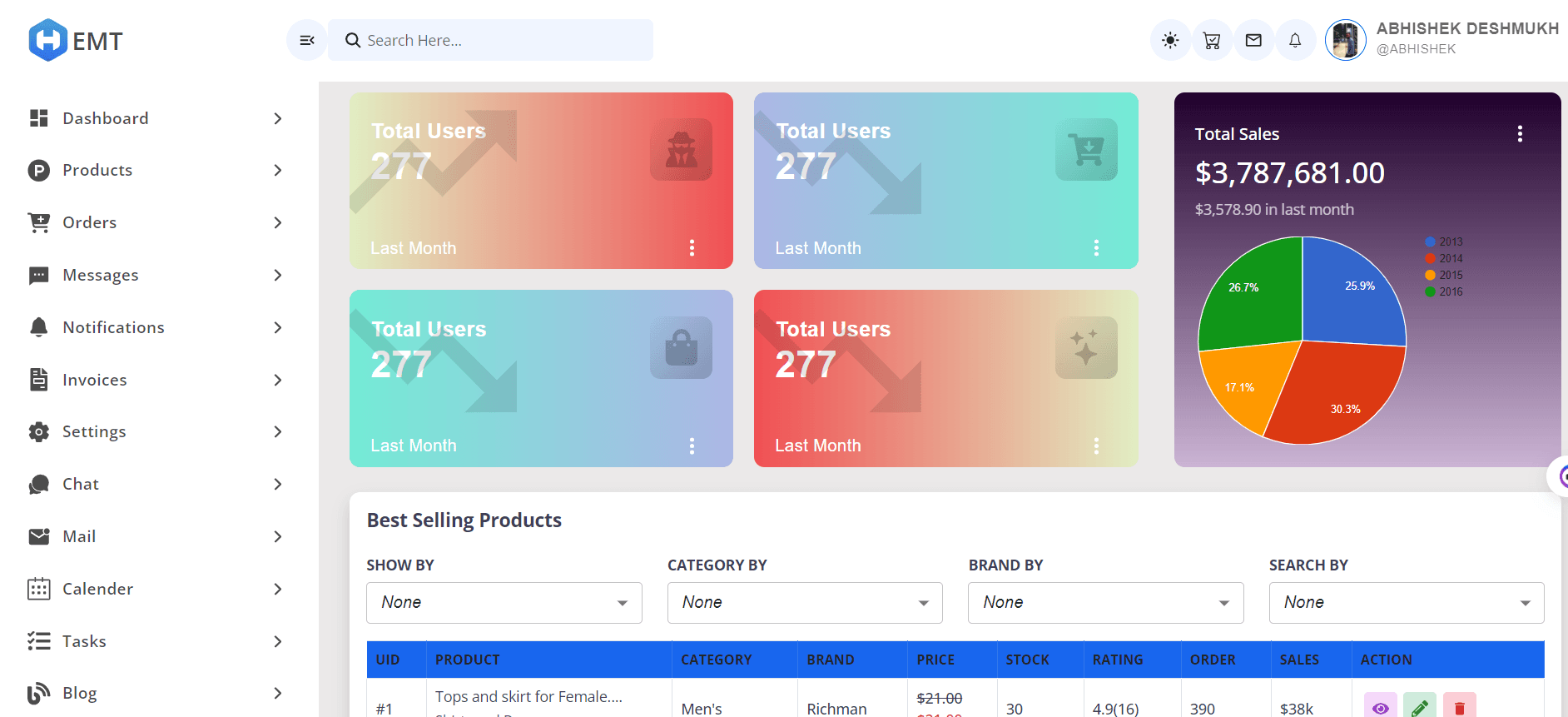 Dashboard